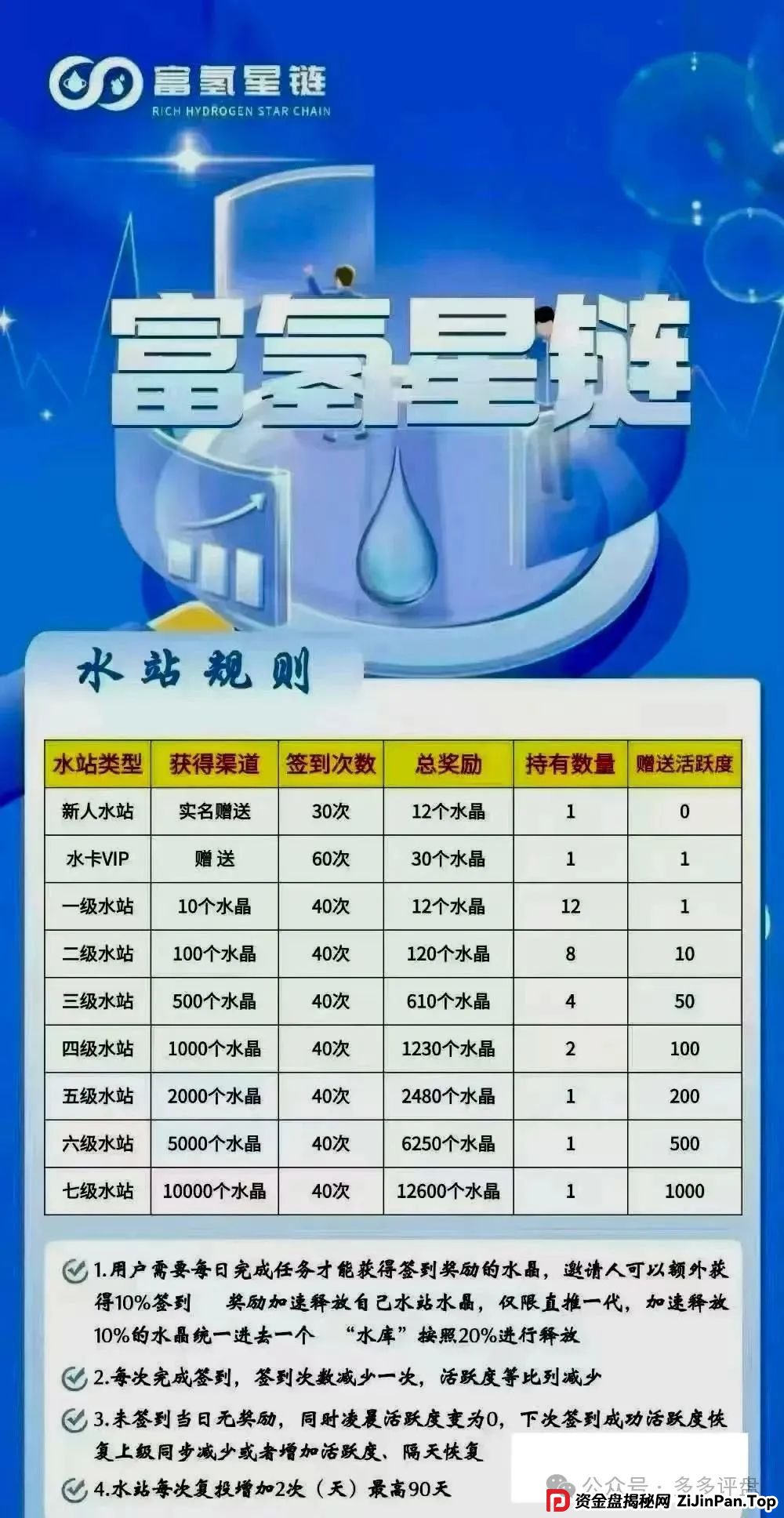 紧急预警 | 【智链星途】【柏瑞创汇】【富氢星链】参与该些资金盘的请尽快远离! 紧急预警 | 【智链星途】【柏瑞创汇】【富氢星链】参与该些资金盘的请尽快远离!