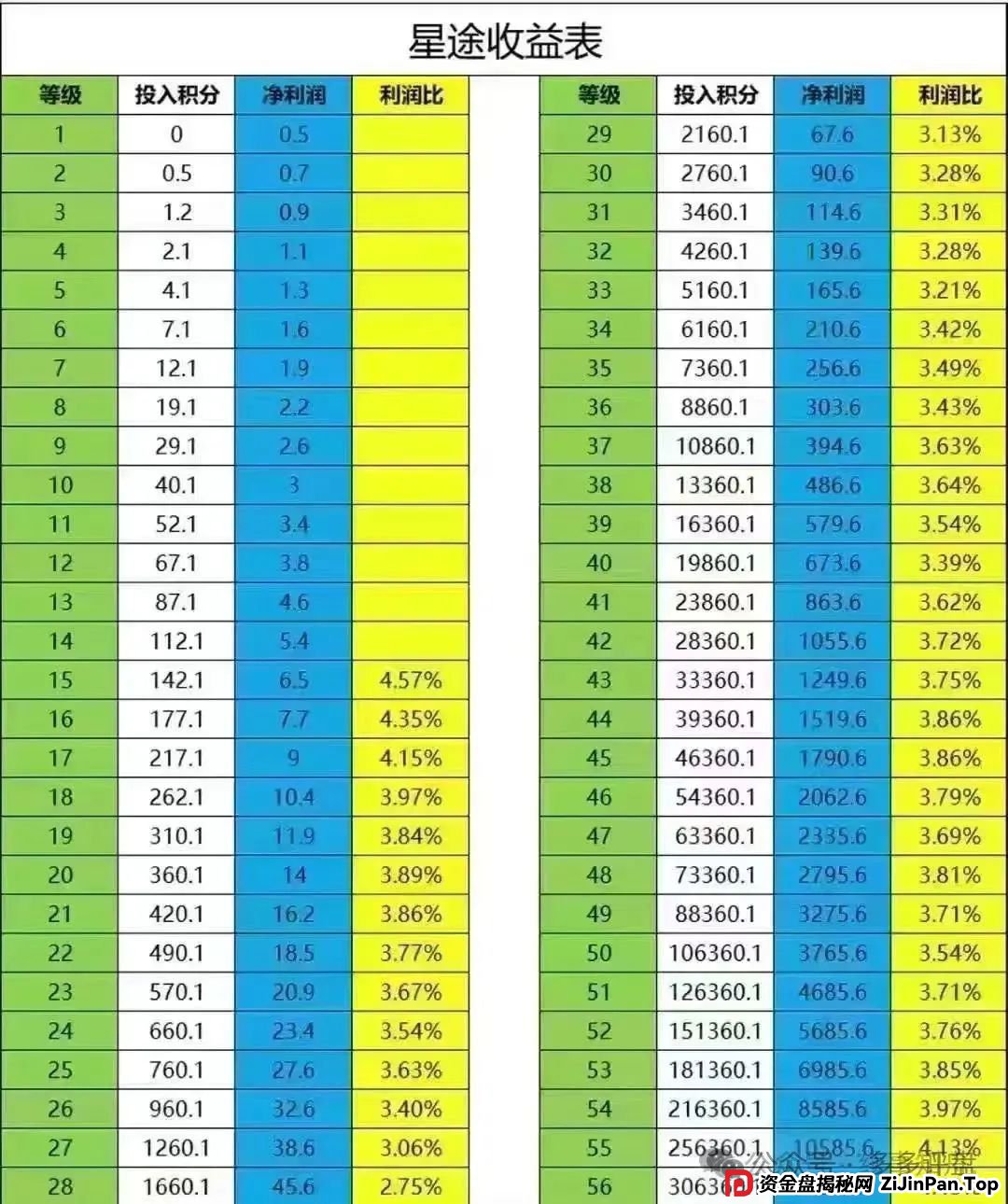 紧急预警 | 【智链星途】【柏瑞创汇】【富氢星链】参与该些资金盘的请尽快远离! 紧急预警 | 【智链星途】【柏瑞创汇】【富氢星链】参与该些资金盘的请尽快远离!