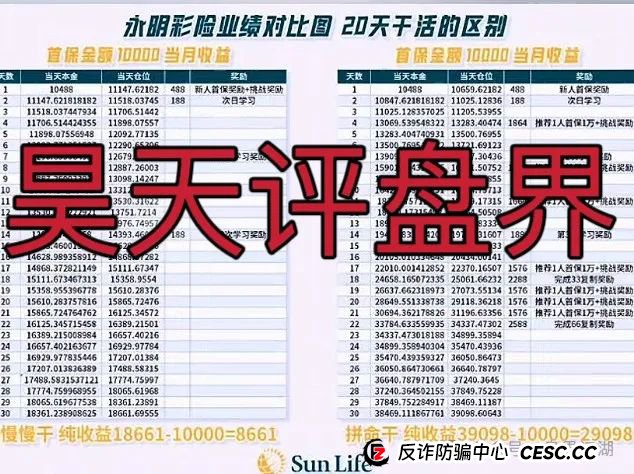 永明彩险(永明金融)彩票类资金盘骗局,不发展人就会被单割,即将崩盘跑路! 永明彩险(永明金融)彩票类资金盘骗局,不发展人就会被单割,即将崩盘跑路!