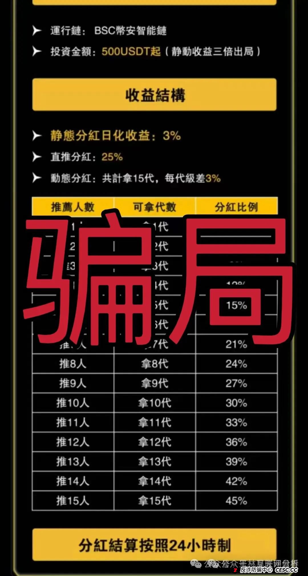 5月7日最新资金盘项目骗局曝光，维加斯（VEGAS基金会），超鸿社团随时可能卷钱跑路！