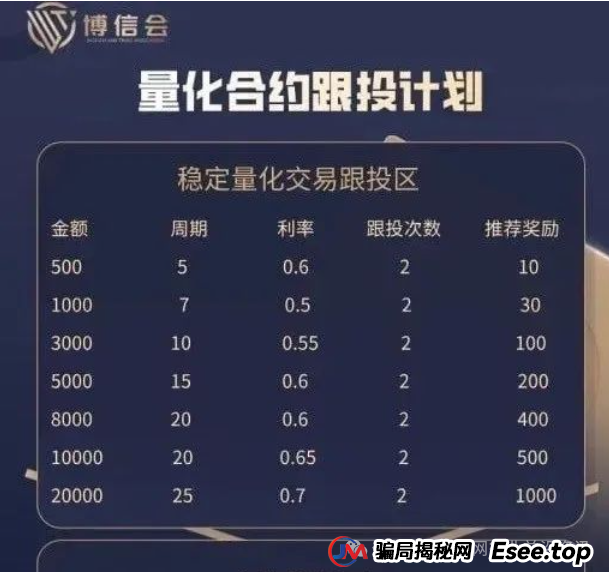 警惕!这十几个互联网项目都是资金盘传销虚拟币骗局,有些即将崩盘! 警惕!这十几个互联网项目都是资金盘传销虚拟币骗局,有些即将崩盘!