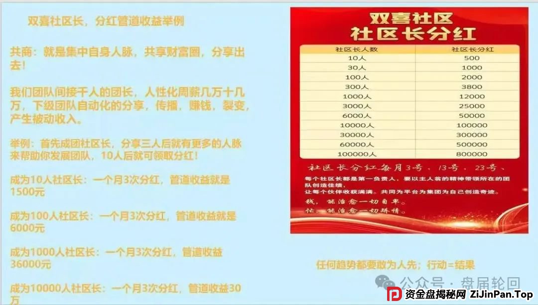 双喜社区是正规平台吗？【双喜社区】 彩票跟单资金盘骗局已经单割，尽快撤退远离！