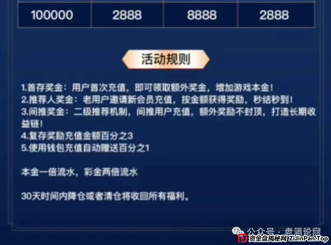 曝光【云威国际】彩票类资金盘骗局，已开盘一个多月，操盘手无格局，即将关网跑路