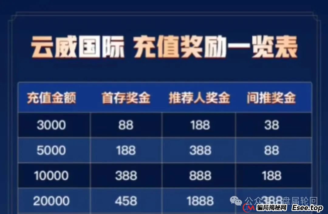 曝光【云威国际】彩票跟单骗局,和新币时代同一诈骗集团所开,换汤不换药,马上崩盘跑路 曝光【云威国际】彩票跟单骗局,和新币时代同一诈骗集团所开,换汤不换药,马上崩盘跑路