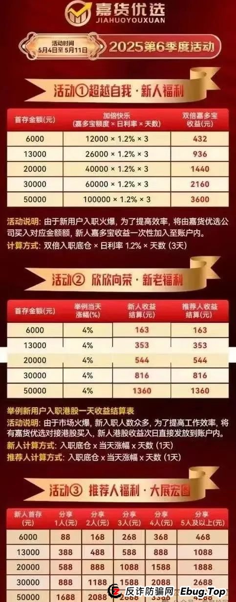 “嘉货优选” 看似正规,实则是“龙铭策选”股票跟单背后团队操控的诈骗资金盘! “嘉货优选” 看似正规,实则是“龙铭策选”股票跟单背后团队操控的诈骗资金盘!