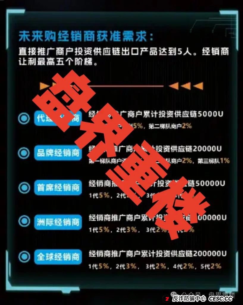 未来购（furure purchase）资金盘骗局，操盘手圈钱过亿，即将崩盘跑路