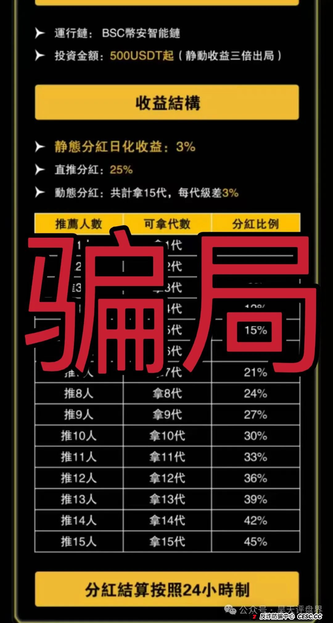 “维加斯”VEGAS基金会分红资金盘骗局,柬埔寨诈骗团伙操盘,高度预警。 “维加斯”VEGAS基金会分红资金盘骗局,柬埔寨诈骗团伙操盘,高度预警。