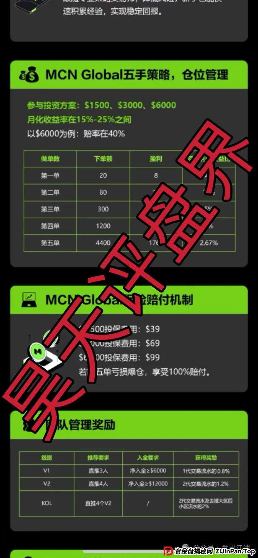 MCN Global合约跟单类资金盘骗局,缅北诈骗团伙开的盘,这几天已经有会员被单割,高度预警,即将崩盘跑路! MCN Global合约跟单类资金盘骗局,缅北诈骗团伙开的盘,这几天已经有会员被单割,高度预警,即将崩盘跑路!