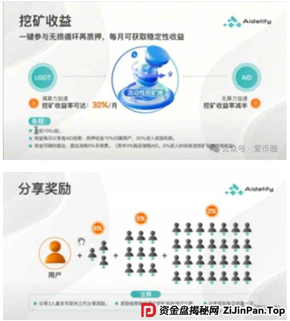 AIDav2的前身：Aidatify项目打假，资金盘骗局前科，换身皮又来行骗了？