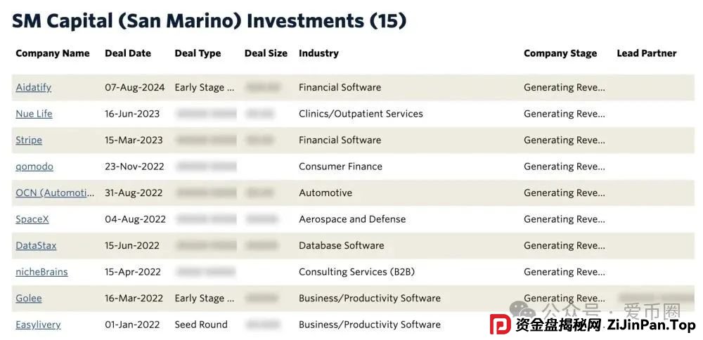 AIDav2的前身：Aidatify项目打假，资金盘骗局前科，换身皮又来行骗了？