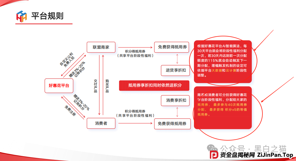 项目测评｜“小蜜淘”“鲸鱼Meta”“好惠花”，同一个操盘团队，“消费即投资”的口号，让子弹飞一会儿......