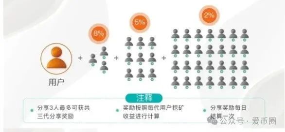 AID2挖矿骗局再揭秘：雷霆社区和国内反诈公众号（星河学院）主推的盘子？