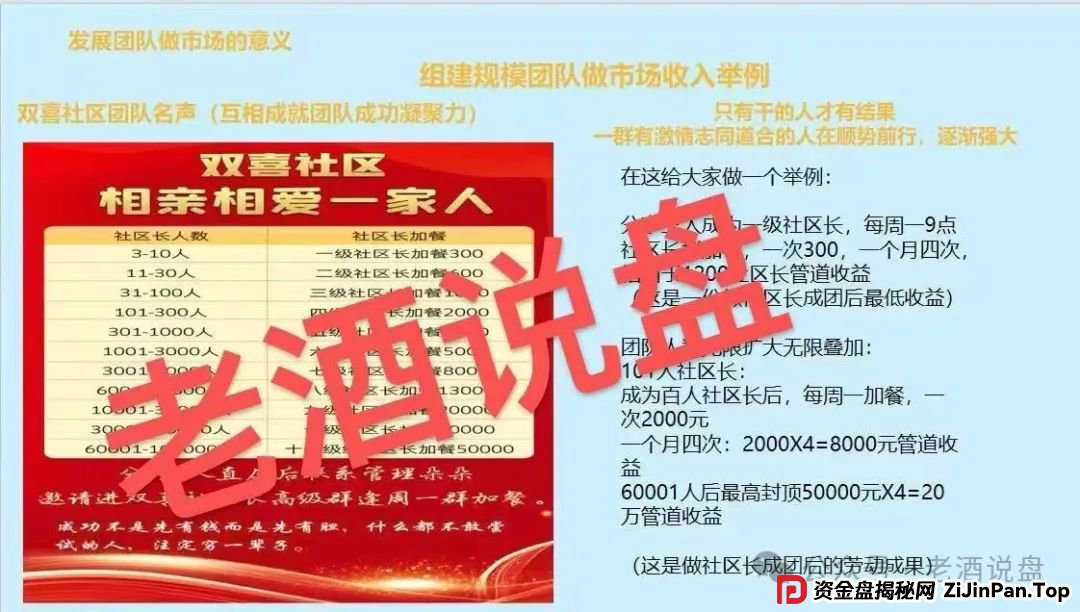 紧急预警：【双喜社区】彩票跟单资金盘已经单割，车门已经焊死，大家及时止损。