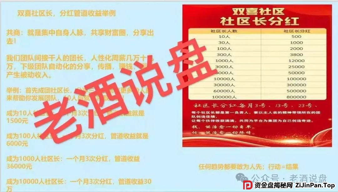 紧急预警：【双喜社区】彩票跟单资金盘已经单割，车门已经焊死，大家及时止损。