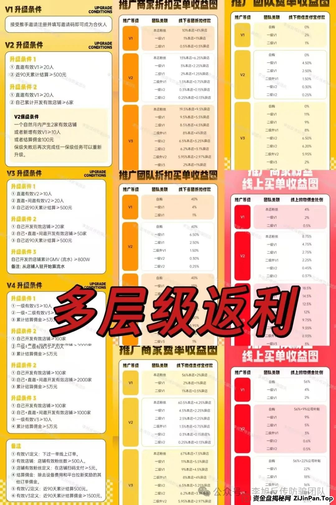 骗子收网了！多项目跑路！警惕这18个项目涉嫌非法集资、传销诈骗！开始集体收割了！