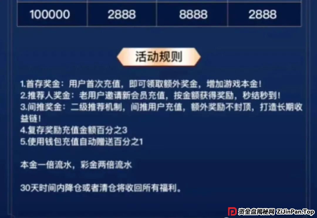 远离各类资金盘陷阱,嘉升策选,CEEX西易交易所,兴攀农场,永通商会,云威国际随时崩盘跑路防不胜防! 远离各类资金盘陷阱,嘉升策选,CEEX西易交易所,兴攀农场,永通商会,云威国际随时崩盘跑路防不胜防!