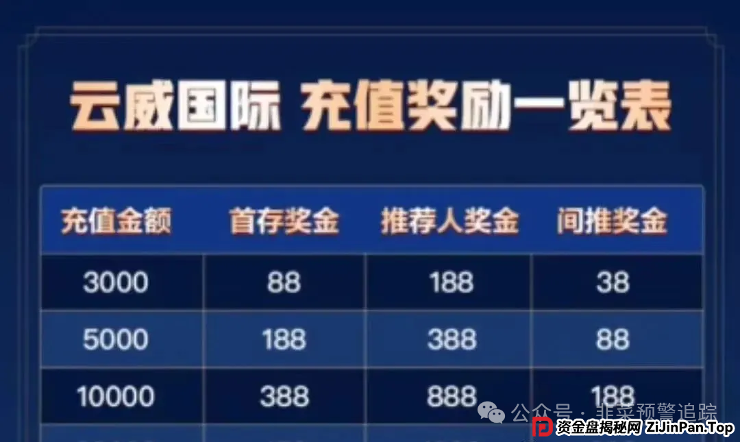 远离各类资金盘陷阱,嘉升策选,CEEX西易交易所,兴攀农场,永通商会,云威国际随时崩盘跑路防不胜防! 远离各类资金盘陷阱,嘉升策选,CEEX西易交易所,兴攀农场,永通商会,云威国际随时崩盘跑路防不胜防!
