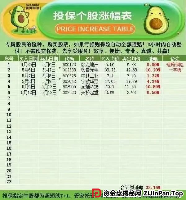 紧急预警！“安我股保” 股票跟单资金盘，操盘手林新天卷款千万欲逃！