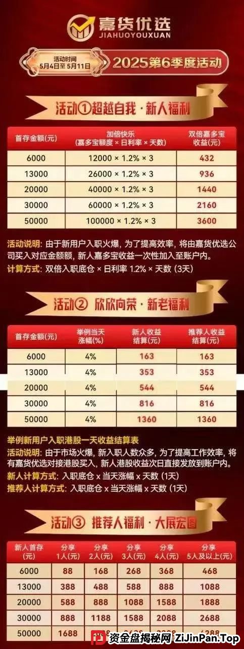 红色预警 | 嘉升策选(嘉货优选)本质就是一个跟单资金盘骗局,其操盘团队就是龙铭策选背后的诈骗集团! 红色预警 | 嘉升策选(嘉货优选)本质就是一个跟单资金盘骗局,其操盘团队就是龙铭策选背后的诈骗集团!