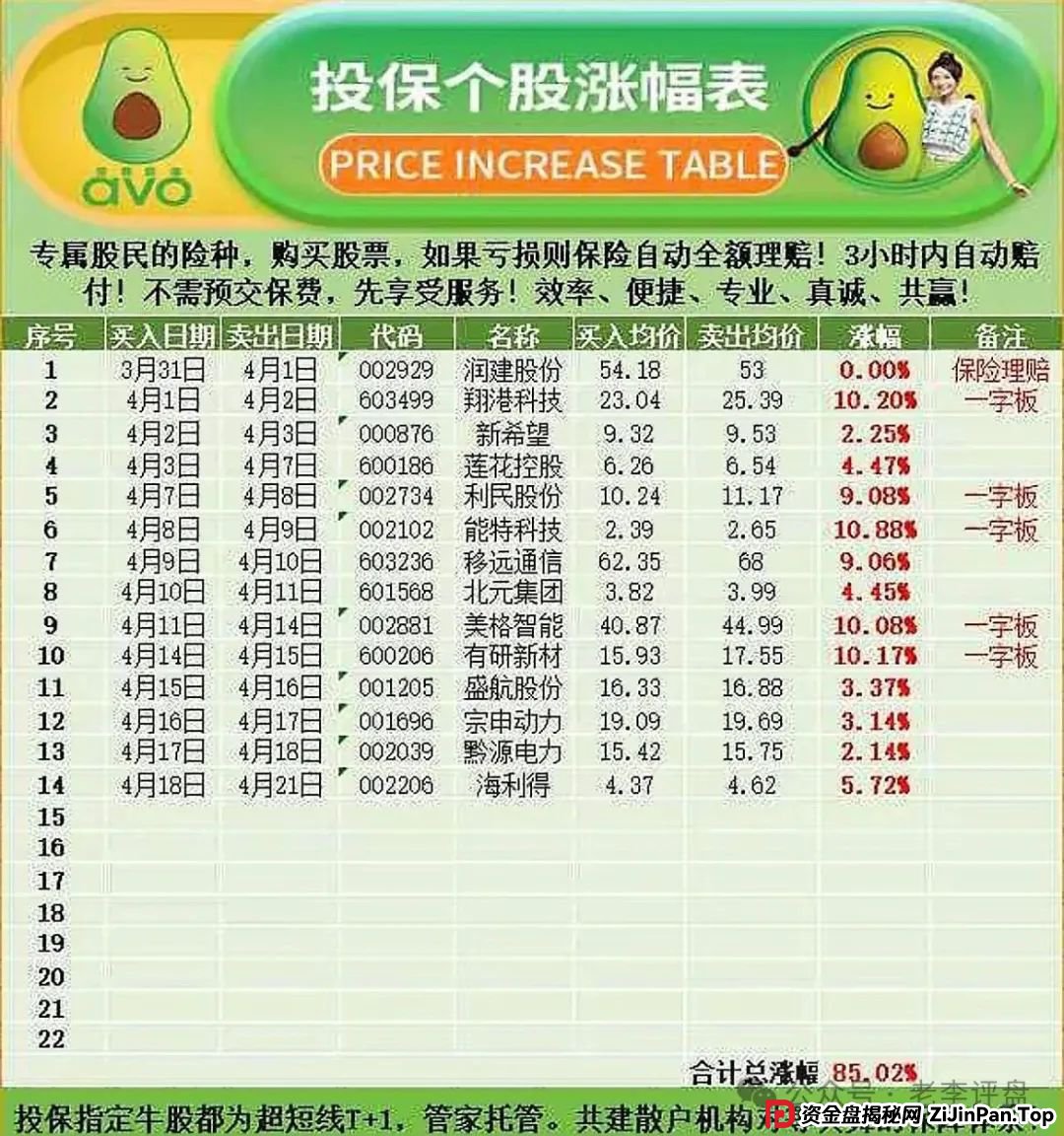 紧急预警！“安我股保” 股票跟单资金盘，操盘手林新天卷款千万欲逃！