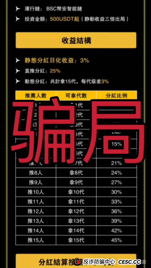 曝光几个跟单资金盘骗局，AiFeex（艾菲克斯），金都娱乐，盈瑞资管，维加斯（VEGAS基金会），已经开始单割！