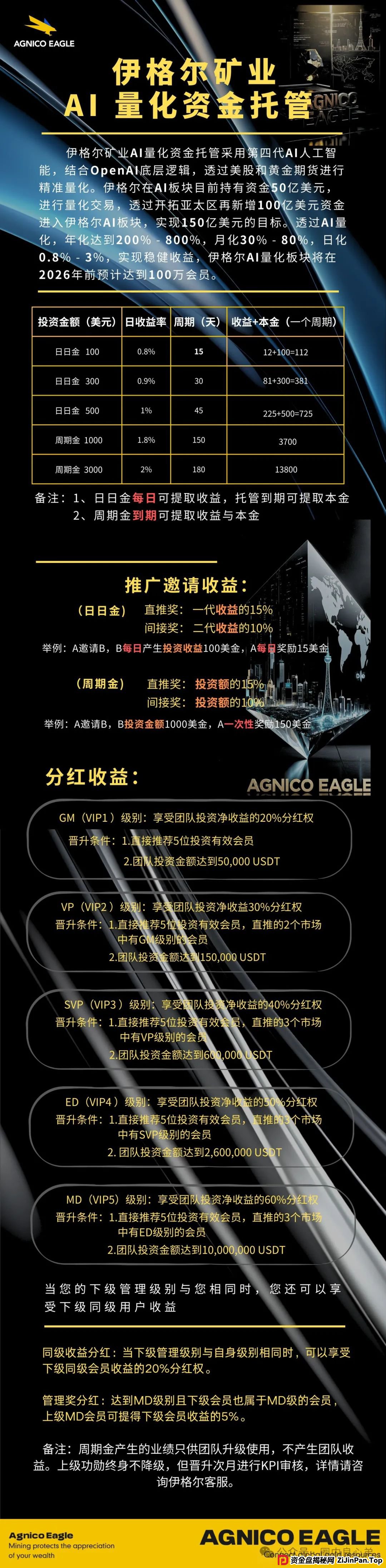 伊格尔矿业—AGNICO EAGLE,涉嫌非法吸收公众存款,注意警惕。 伊格尔矿业—AGNICO EAGLE,涉嫌非法吸收公众存款,注意警惕。