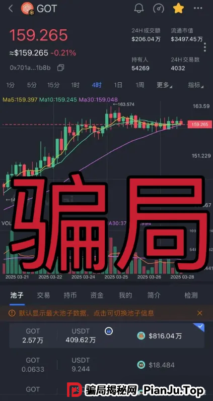 深度起底“黄金协议”资金盘骗局:操盘的“三盘互保”收割术 深度起底“黄金协议”资金盘骗局:操盘的“三盘互保”收割术