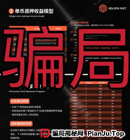 深度起底“黄金协议”资金盘骗局:操盘的“三盘互保”收割术 深度起底“黄金协议”资金盘骗局:操盘的“三盘互保”收割术