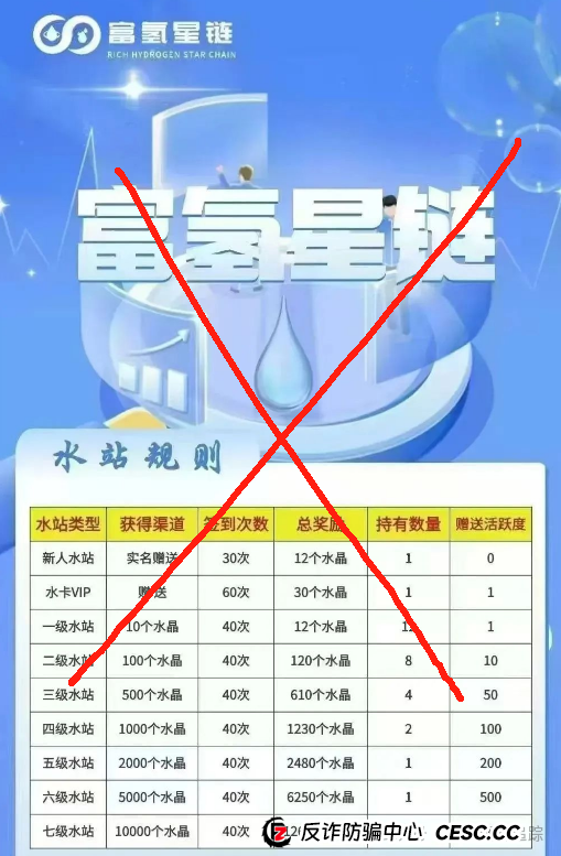 高危预警！赤峰黄金，智联星途，全民算力，富氢星链等资金盘项目即将圈钱跑路，谁玩谁填坑