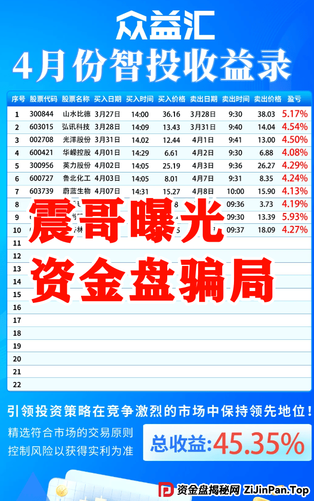 【星马集团】跟单资金盘骗局,原“众益汇”所开,绝对的短命盘 【星马集团】跟单资金盘骗局,原“众益汇”所开,绝对的短命盘