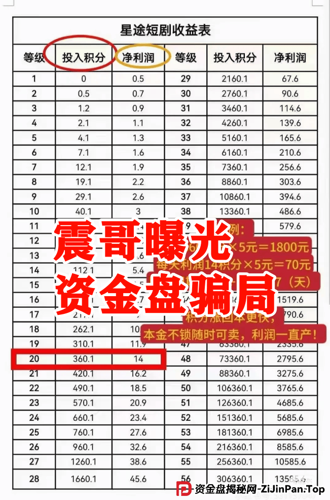 【智链星途】资金盘崩盘预警!操盘手无双圈钱几亿,抓紧撤离! 【智链星途】资金盘崩盘预警!操盘手无双圈钱几亿,抓紧撤离!