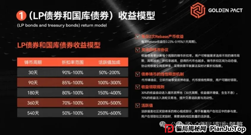 深度起底“黄金协议”资金盘骗局:操盘的“三盘互保”收割术