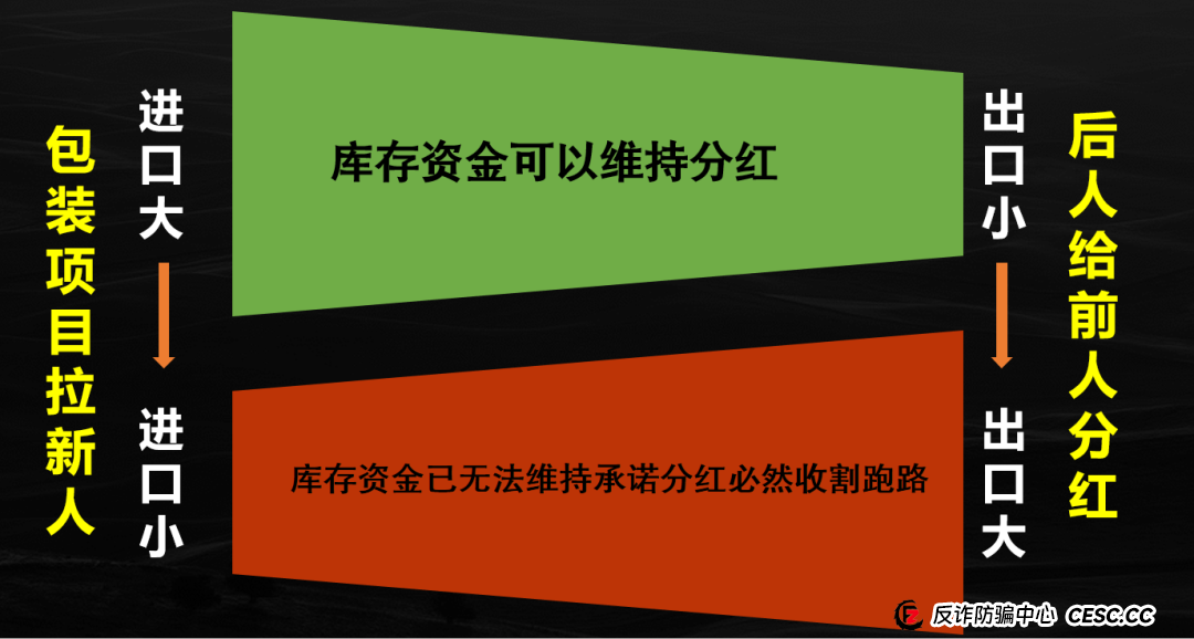 曝光LDK（LightHouse）灯塔伪区块链诈骗资金盘！已经开始收割用户，典型国人项目进入最后收割阶段！
