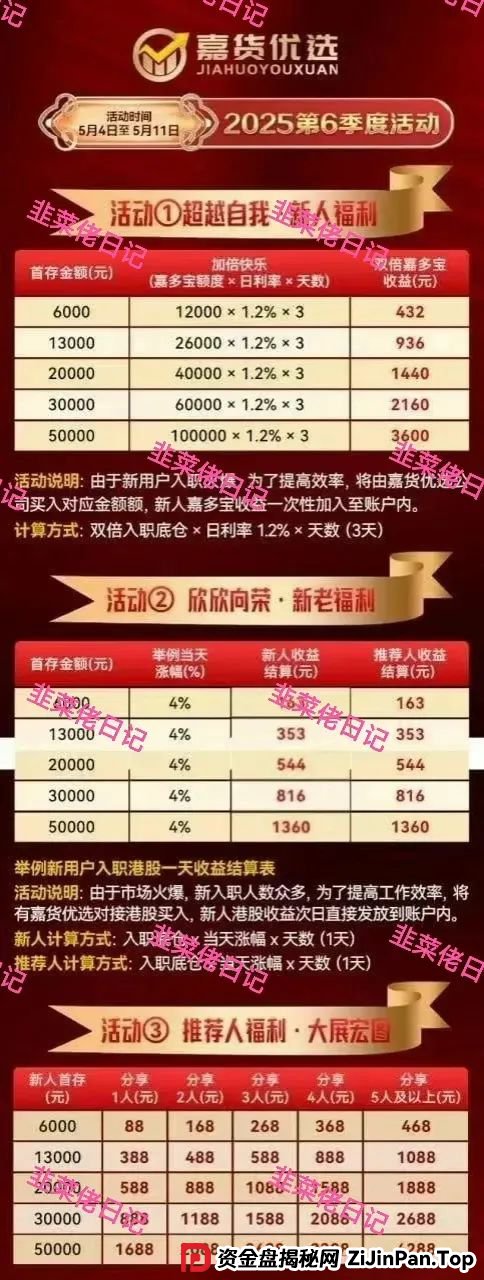 曝光 | 最新资金盘项目骗局(嘉货优选,荣辉资产)随时可能卷钱跑路!