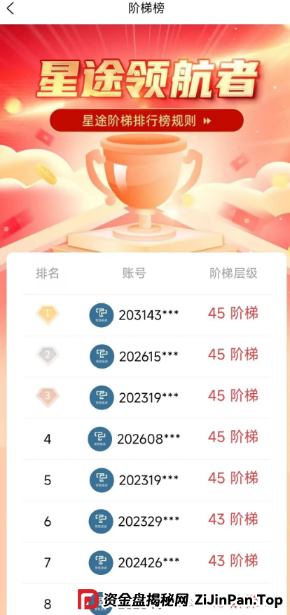 智链星途崩盘倒计时!操盘手无双操盘几个亿,典型的资金盘骗局,还不准备收手?