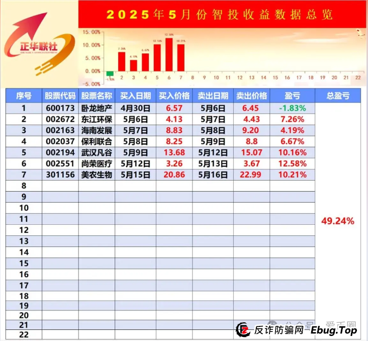 银石汇鑫和正华联社股票跟单资金盘骗局揭秘:蒋正华操盘,开始大量单割,操盘手圈钱过亿,即将崩盘跑路!
