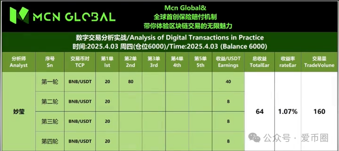 MCN Global是否是骗局？MCN Global跟单是假，其实是个资金盘骗局！