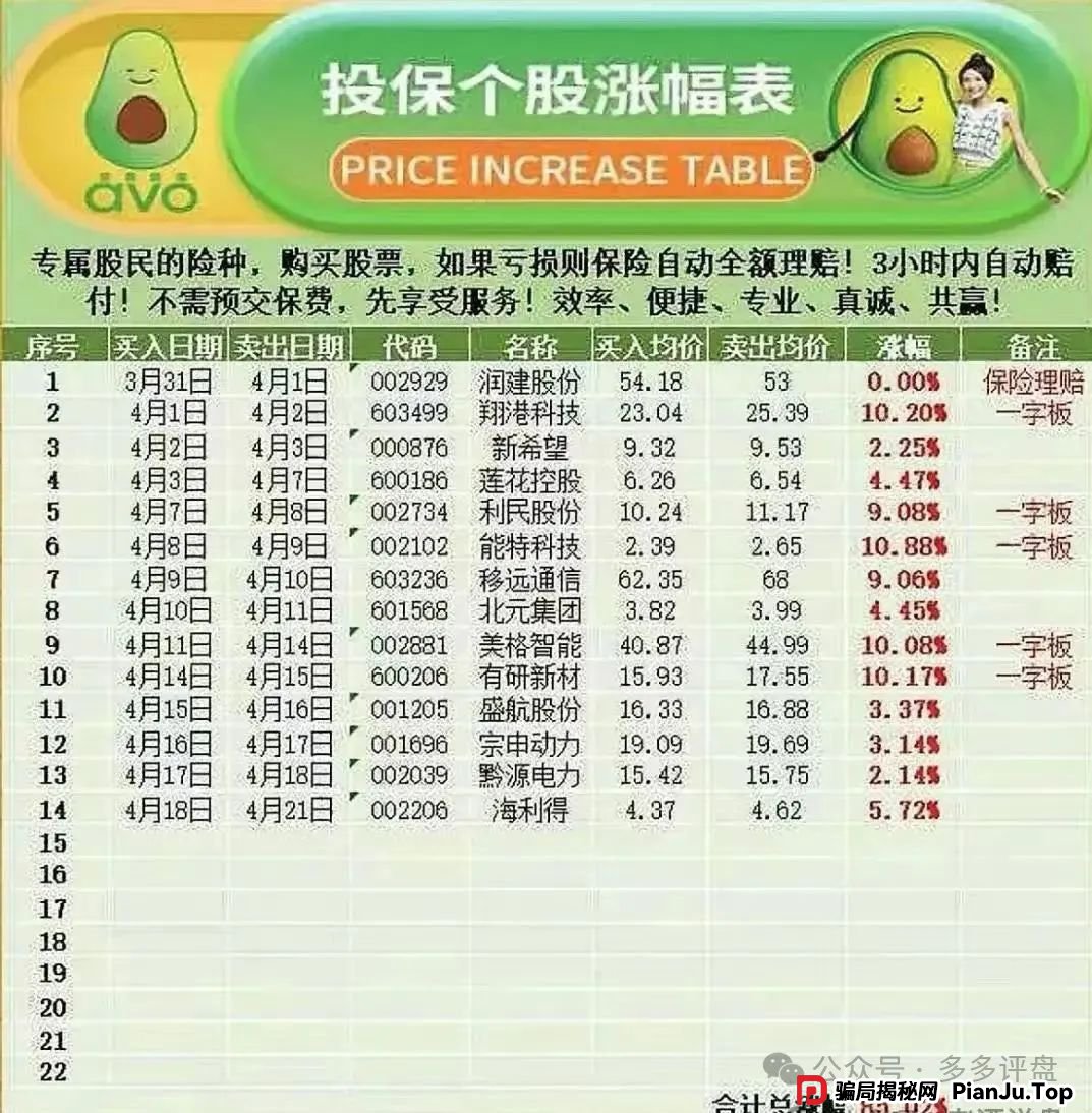 【安我股保】操盘手林新天，股票式跟单！马上崩盘跑路！！撤撤撤！