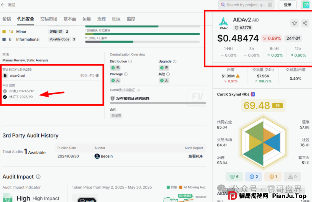 AIDAv2(艾达宝)漏洞重重,刚发澄清会议视频就涉嫌违法封禁! AIDAv2(艾达宝)漏洞重重,刚发澄清会议视频就涉嫌违法封禁!