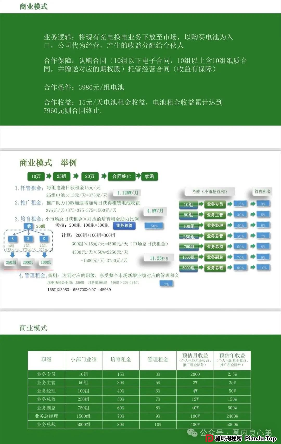 中基绿能,套牌新能源分红3980电池资金盘骗局,多地政府预警,注意警惕。 中基绿能,套牌新能源分红3980电池资金盘骗局,多地政府预警,注意警惕。