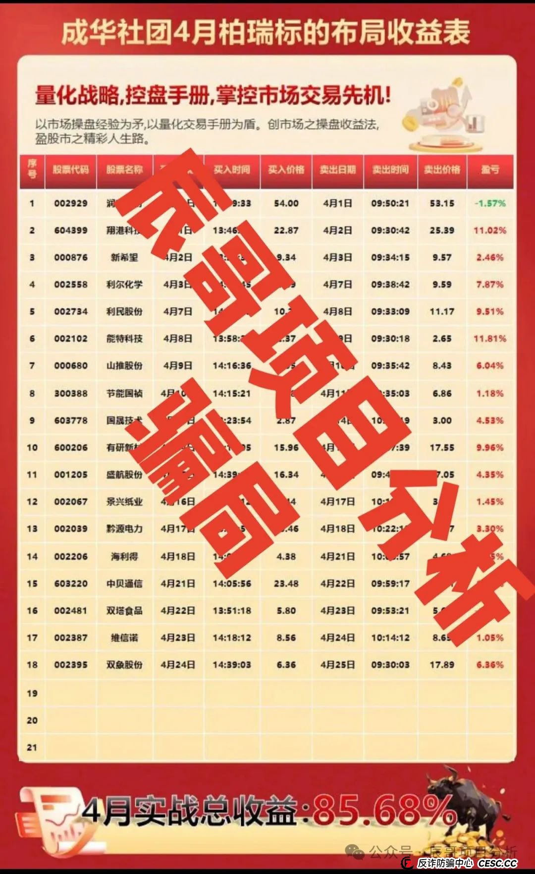 预警 | 柏瑞创汇(成华社团)跟单类资金盘骗局,已经开始大量单割,即将崩盘跑路! 预警 | 柏瑞创汇(成华社团)跟单类资金盘骗局,已经开始大量单割,即将崩盘跑路!