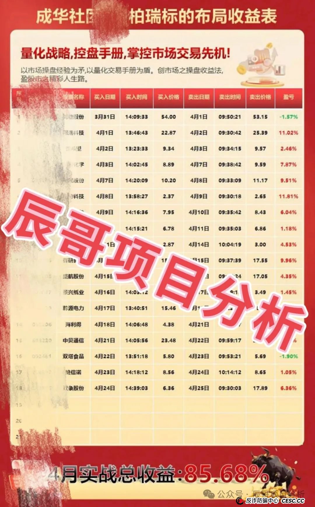 柏瑞创汇(又称"成华社团")股票跟单骗局正在疯狂收割,已有大团队陆续撤离,即将崩盘跑路! 柏瑞创汇(又称"成华社团")股票跟单骗局正在疯狂收割,已有大团队陆续撤离,即将崩盘跑路!