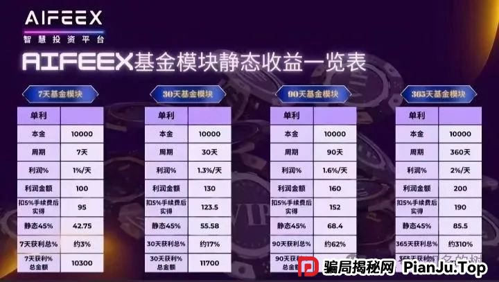 传销还是诈骗?灯塔LDK,Unilive,AiFeex(艾菲克斯),Otalk这些资金盘注意了。 传销还是诈骗?灯塔LDK,Unilive,AiFeex(艾菲克斯),Otalk这些资金盘注意了。