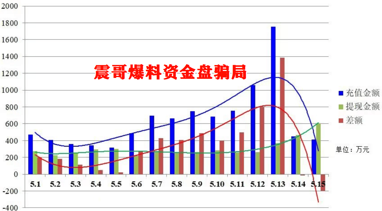 【香港维尔利】资金盘崩盘倒计时!提现潮血洗资金池,准备跑路! 【香港维尔利】资金盘崩盘倒计时!提现潮血洗资金池,准备跑路!