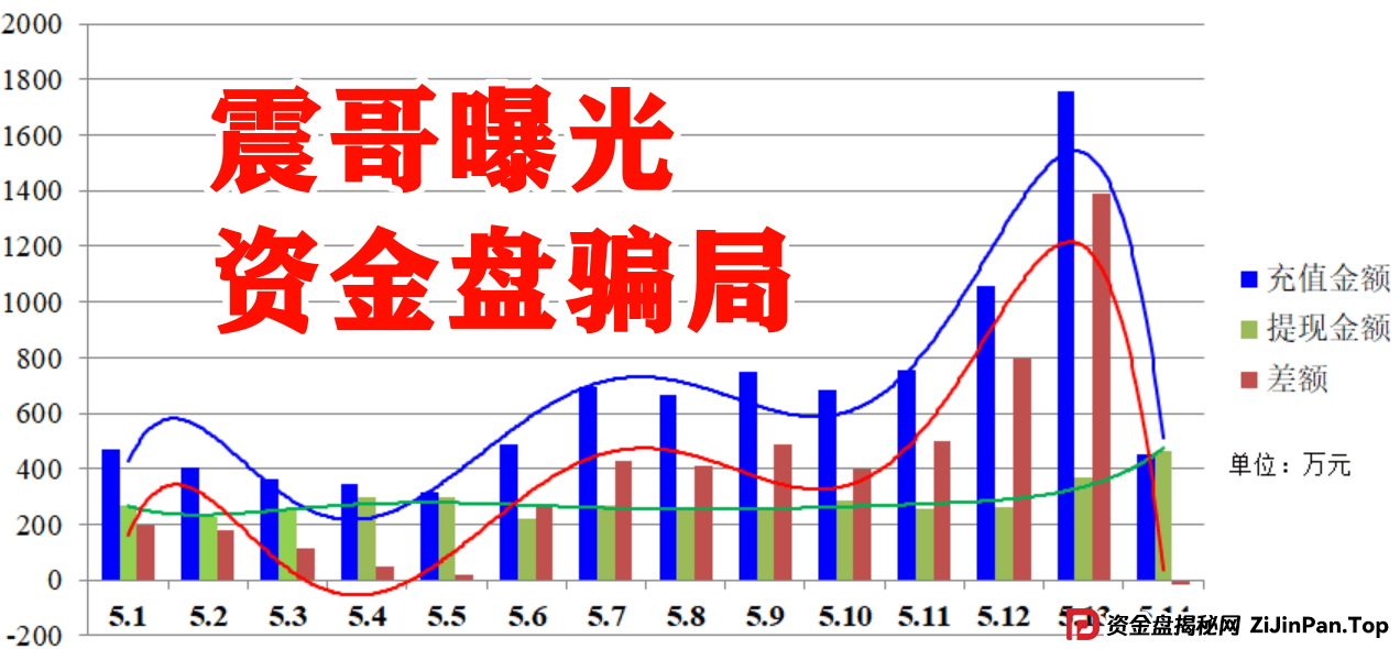 【香港维尔利】盘面资金已经见底，下一步不是大量单割就是崩盘 