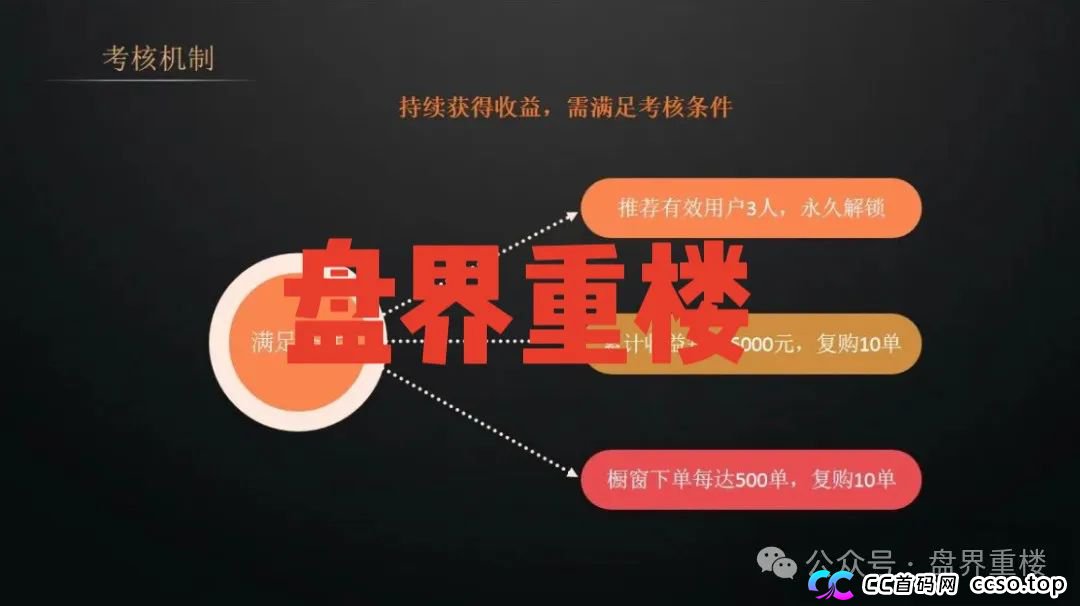 【警惕】全域GO“千星计划”资金盘骗局,即将崩盘跑路! 【警惕】全域GO“千星计划”资金盘骗局,即将崩盘跑路!