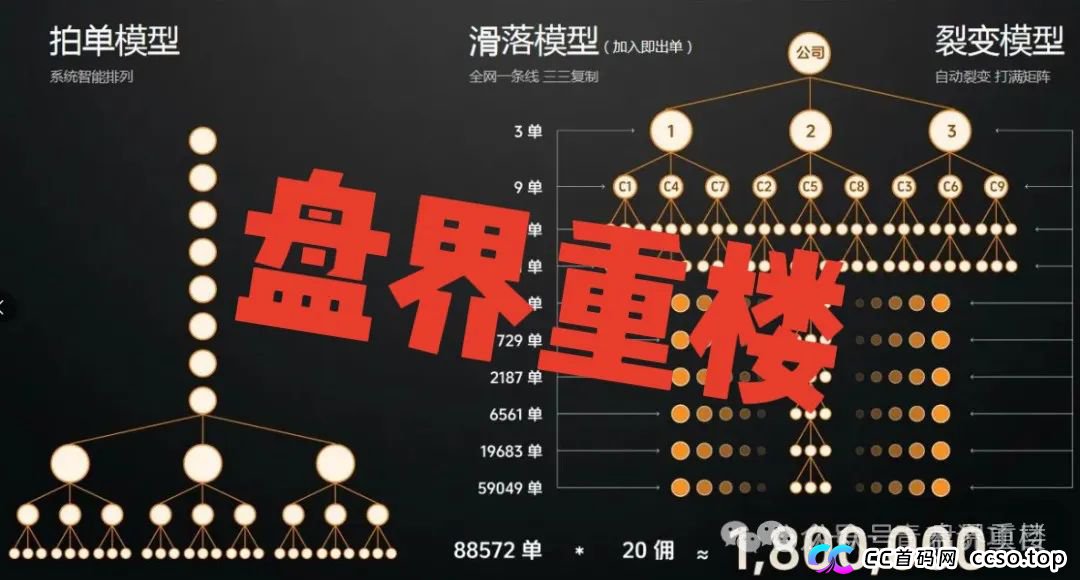 【警惕】全域GO“千星计划”资金盘骗局,即将崩盘跑路! 【警惕】全域GO“千星计划”资金盘骗局,即将崩盘跑路!