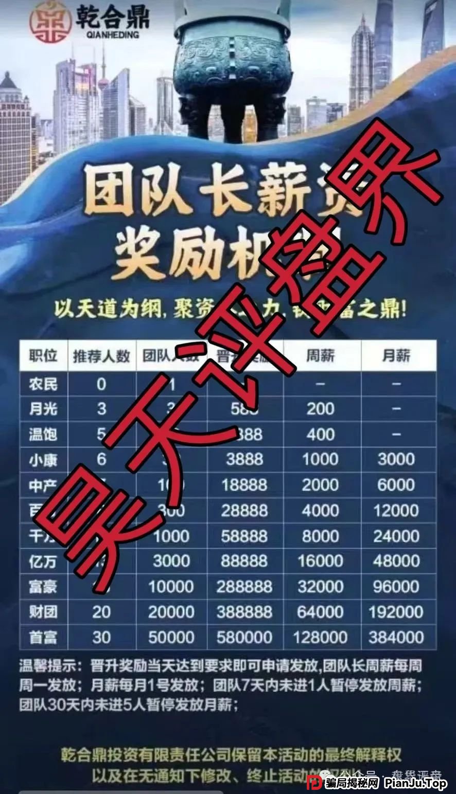 【兴红资管】骗局再起:天帝揭秘"乾合鼎"收割套路 【兴红资管】骗局再起:天帝揭秘"乾合鼎"收割套路