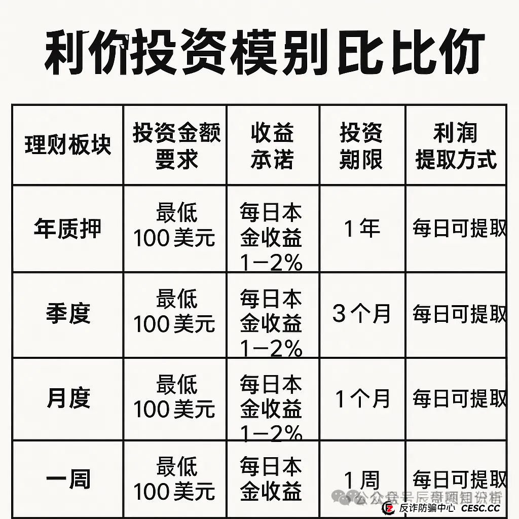 【高度警惕】艾菲克斯AIFeex分红类资金盘骗局,控盘手圈钱过亿!即将崩盘跑路