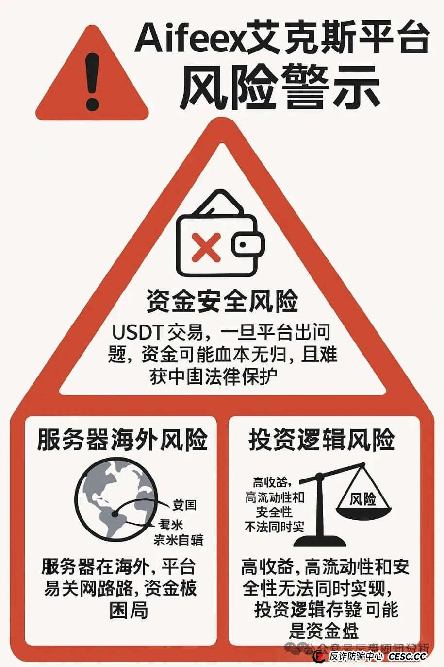 【高度警惕】艾菲克斯AIFeex分红类资金盘骗局，控盘手圈钱过亿！即将崩盘跑路